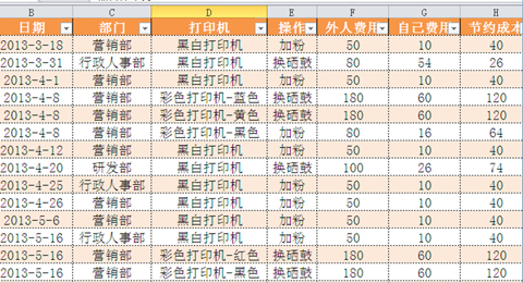 公司內(nèi)部制定的節(jié)能降耗明細表